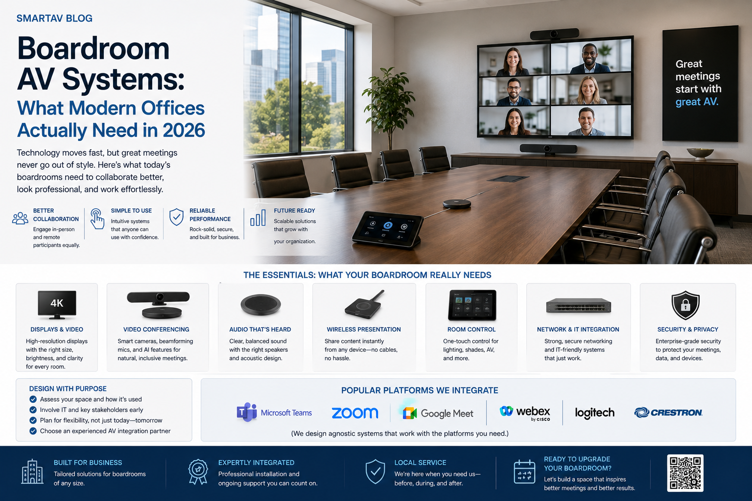 Infographic: boardroom AV systems modern offices need in 2026, including displays, conferencing, and control