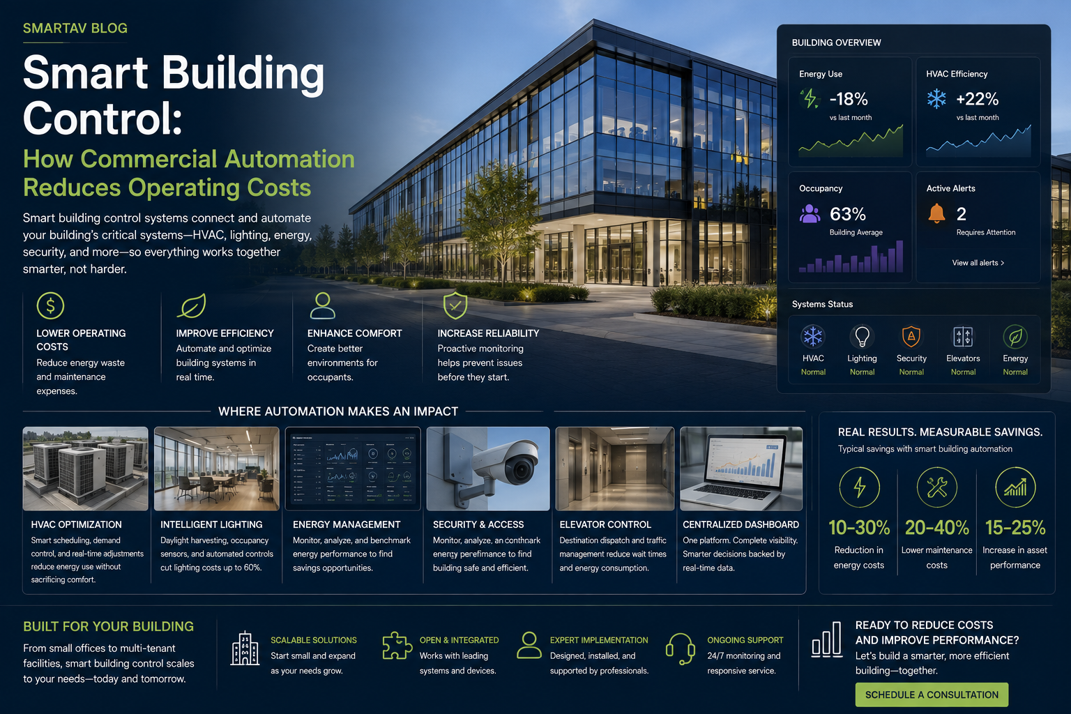 Infographic: how smart building control and commercial automation reduce operating costs