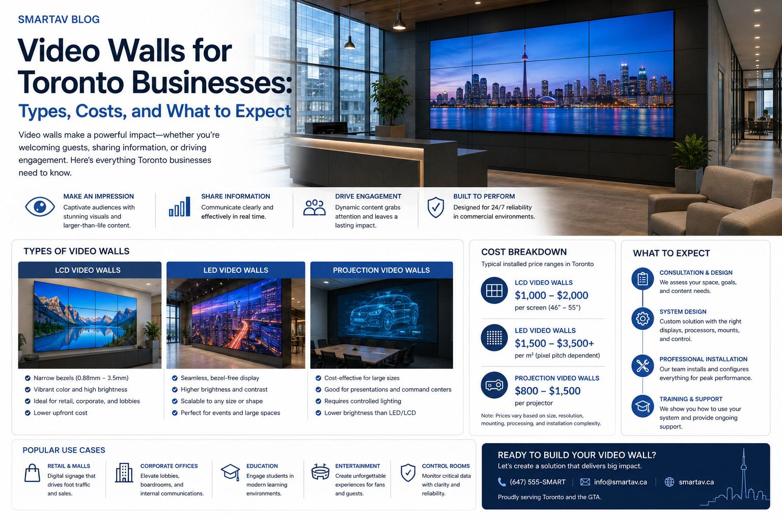 Infographic: video wall types, costs, and what to expect for Toronto businesses
