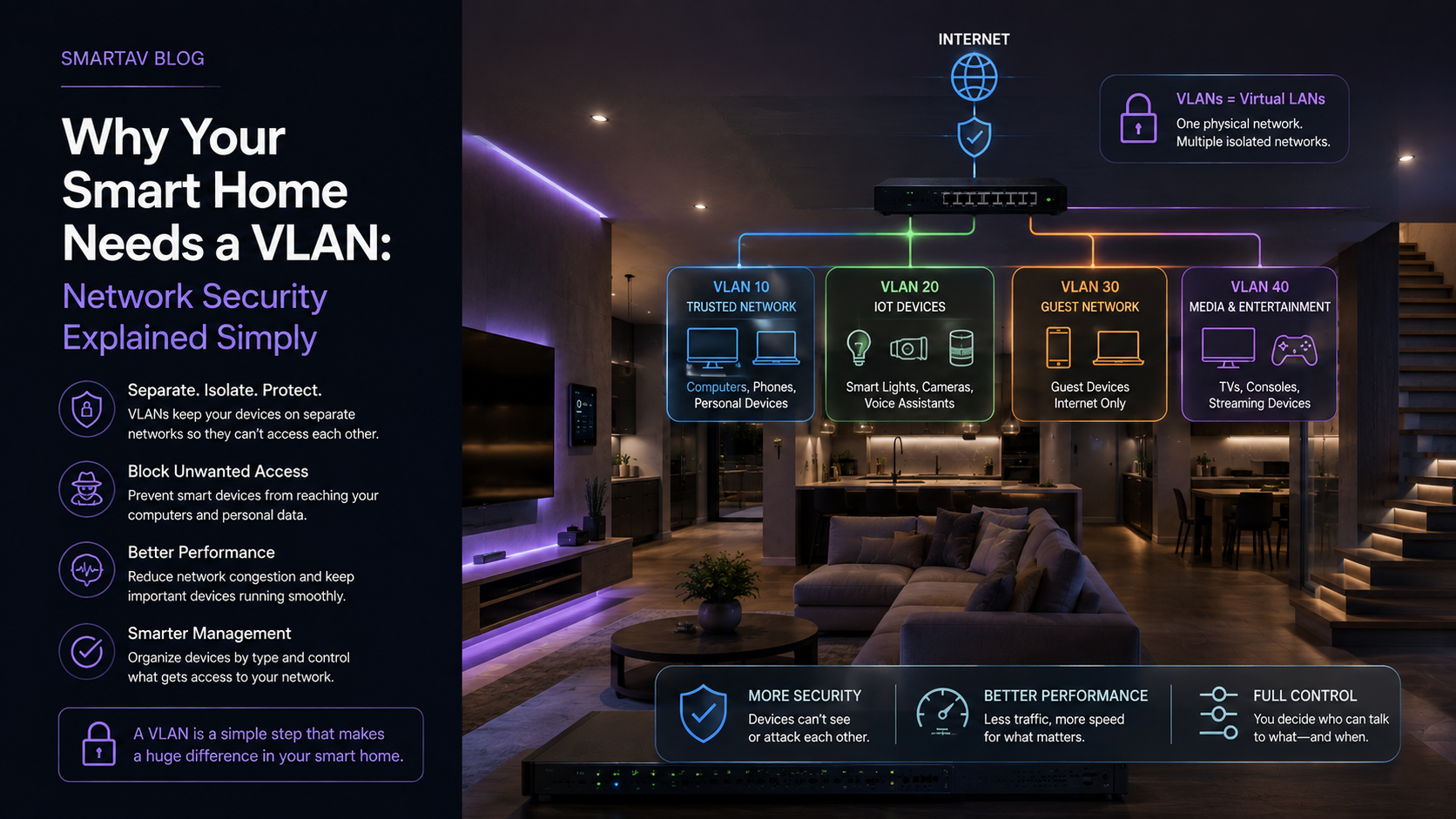 Why Your Smart Home Needs a VLAN